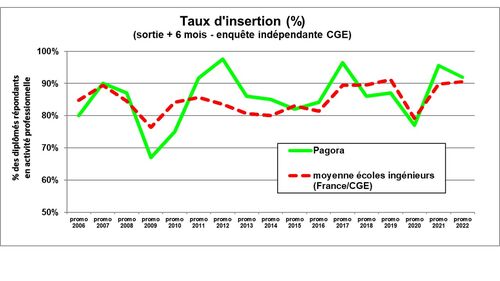 Point placement - emploi Point placement - emploi