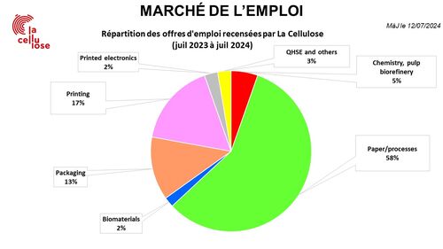Marché de l'emploi Marché de l'emploi