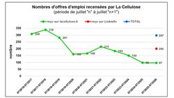 Offres d'emploi Offres d'emploi
